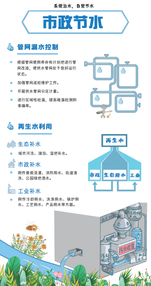 城市用水包括哪些方面 学类资讯