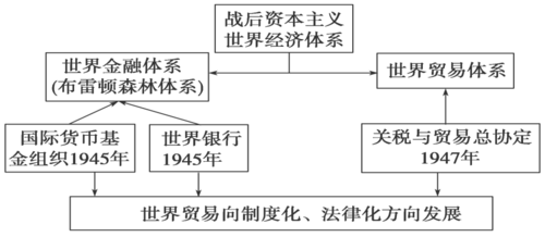 世界上只有一个体系就是以什么为核心的国际体系 学类资讯