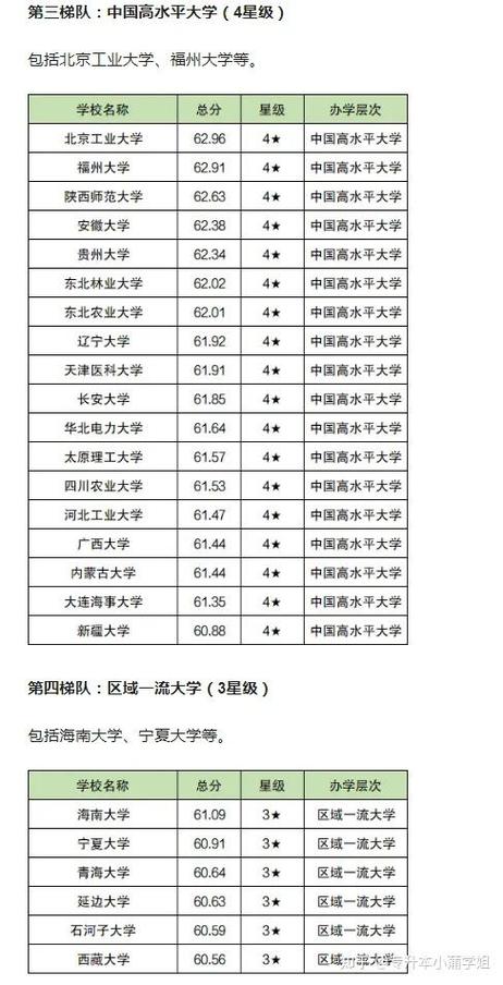 安徽的211大学有哪些 学类资讯