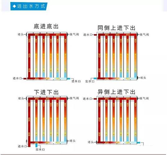 莱州供暖正式结束！这些事项要注意(暖气片供暖过滤网地暖管道) 汽修知识