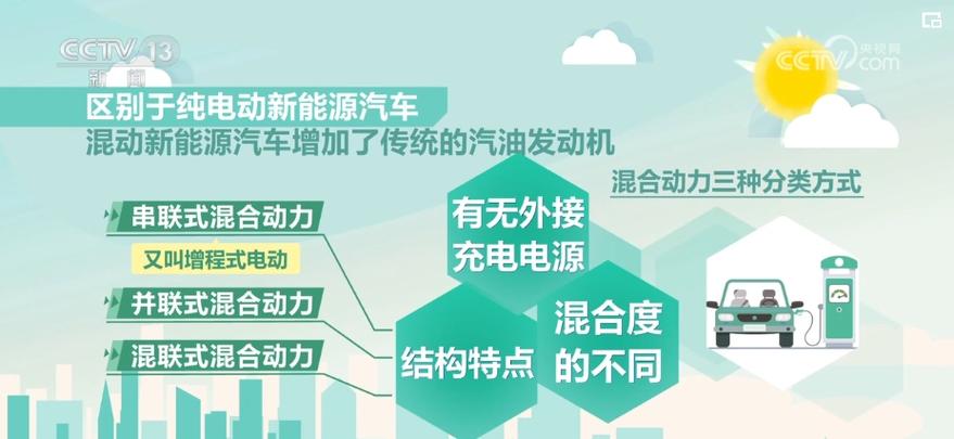 “汽”派！小县城跑出新能源汽车“加速度”(新能源新华社肥西三农汽车) 汽修知识