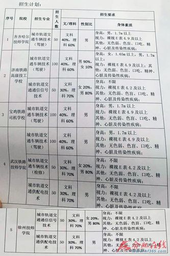 大学里的订单班值得报考吗 学类资讯