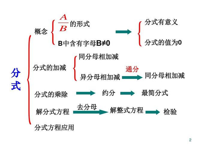 分力与合力的关系具体公式是什么 学类资讯