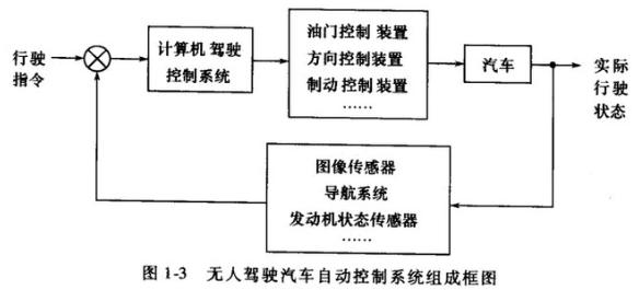 飞荣达：公司产品可以应用于汽车的电池结构件、电路的控制部件、无人驾驶系统等(公司屏蔽投资者电磁客户) 汽修知识