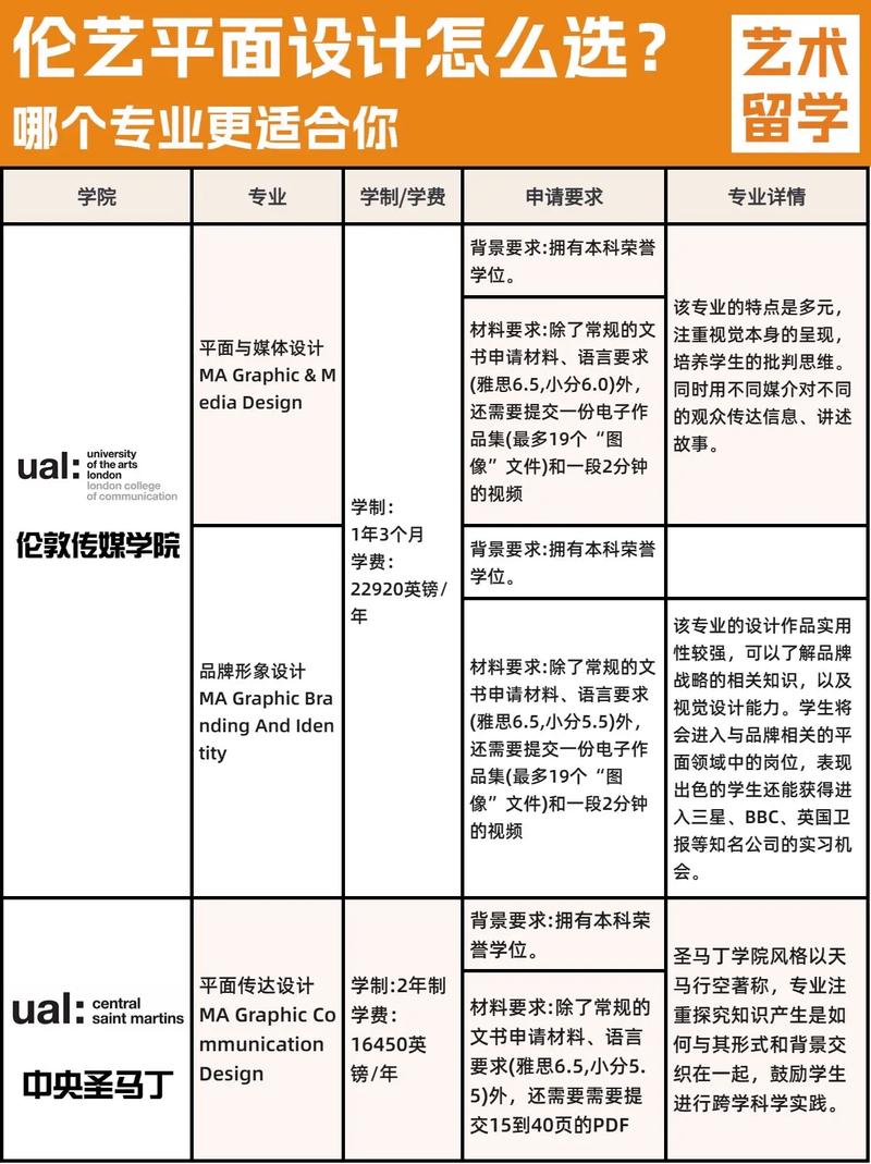 平面设计是属于什么专业的？ 学类资讯