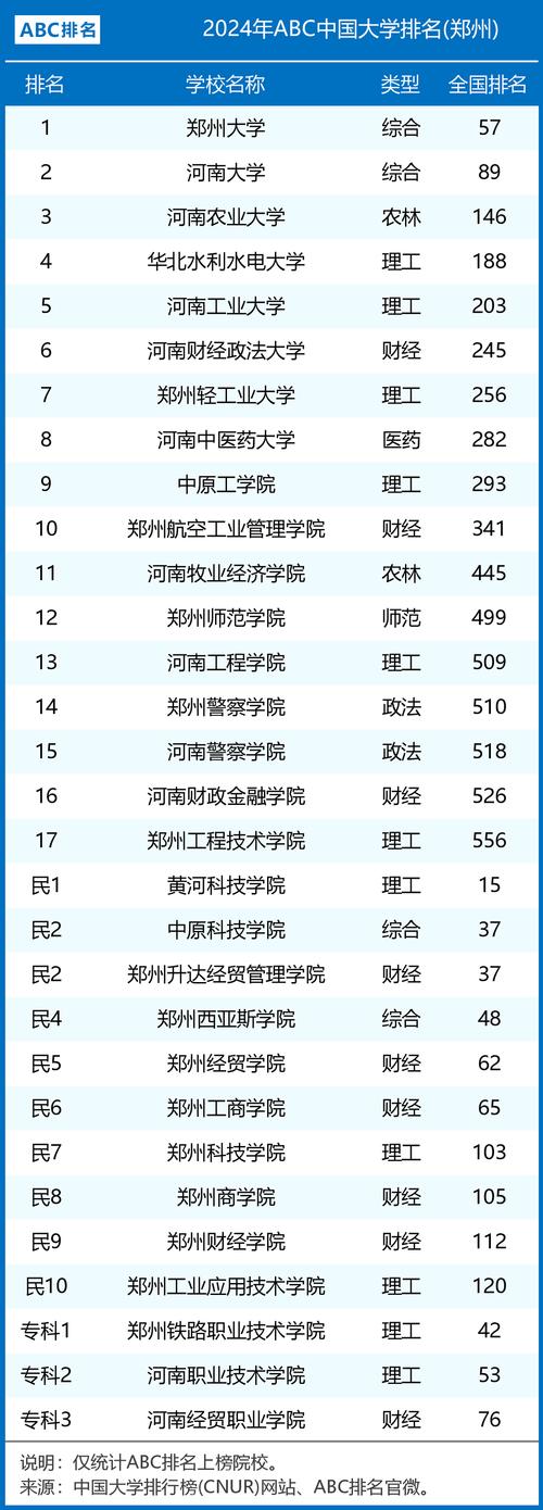 郑州本科学校都有哪些 学类资讯