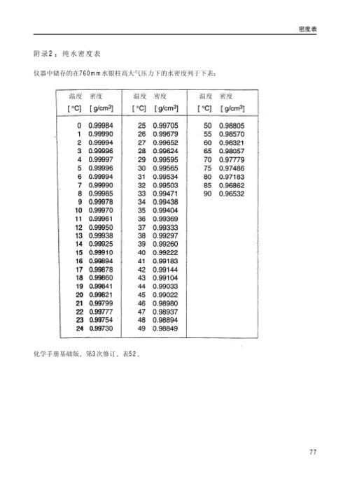 水银的密度是多少 学类资讯