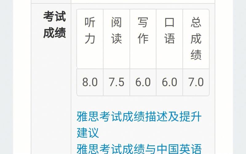 雅思7分可以考什么学校？ 学类资讯