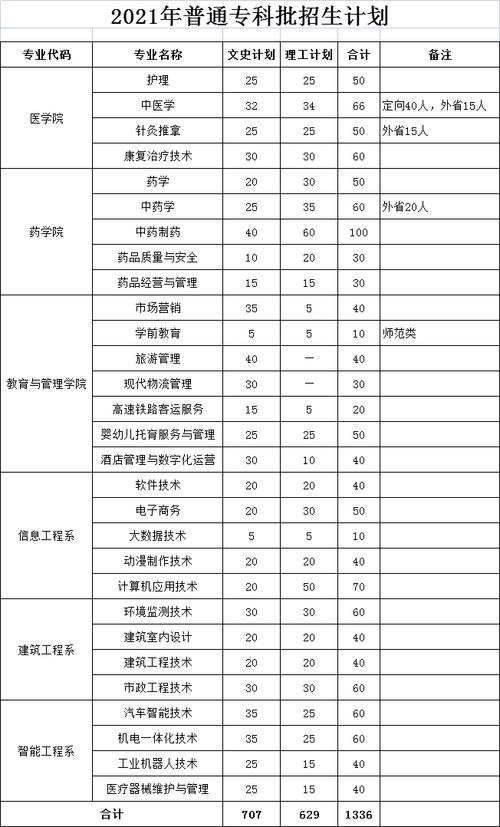 亳州一职高有什么专业 学类资讯