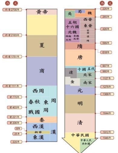 公元前578年是什么朝代 学类资讯