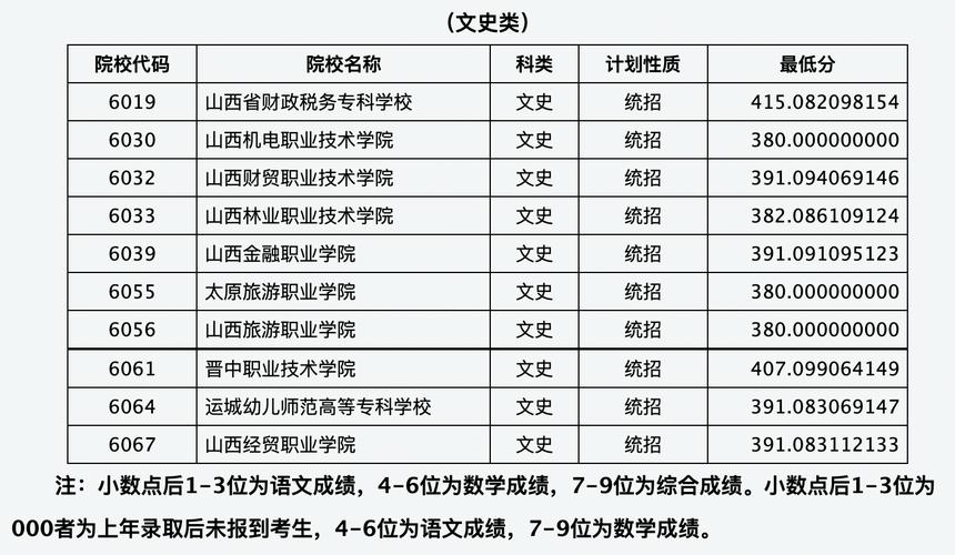 山西省高本贯通有哪些学校？ 学类资讯