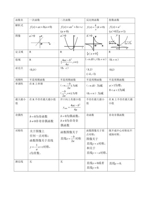 什么是初等函数和非初等函数 学类资讯