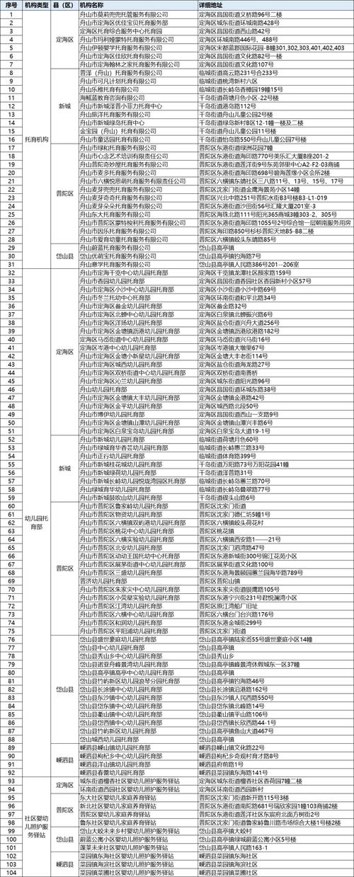 速看！山西47家备案托育机构名单 选择婴幼儿照护服务请认准(幼儿园服务有限公司婴幼儿机构太谷) 汽修知识