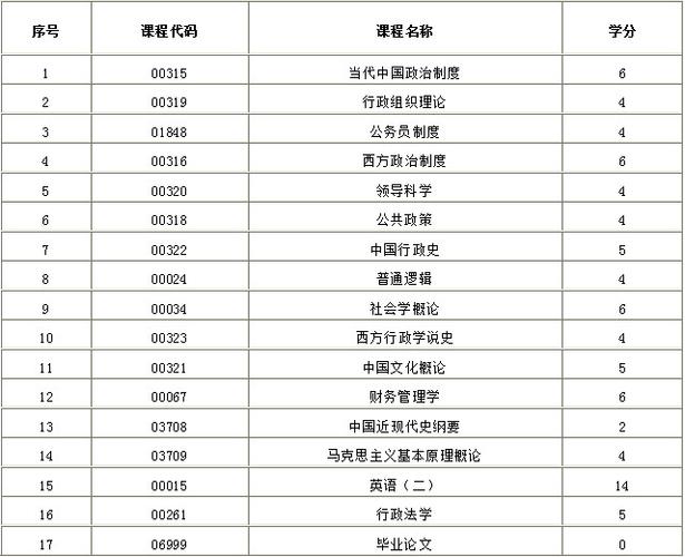 贵州自考独立本科段专业有哪些 学类资讯