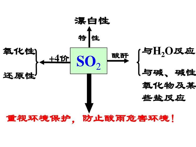 二氧化硫是极性分子吗 学类资讯