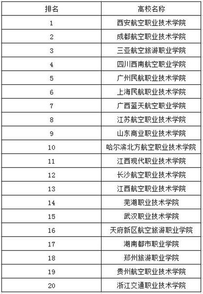 保定学院空乘专业是本科吗 学类资讯