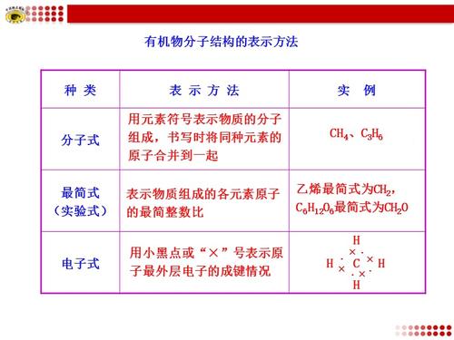 分子怎么表示 学类资讯