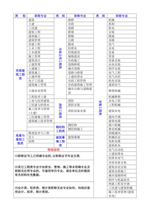 建筑设计的专业名称是什么？ 学类资讯