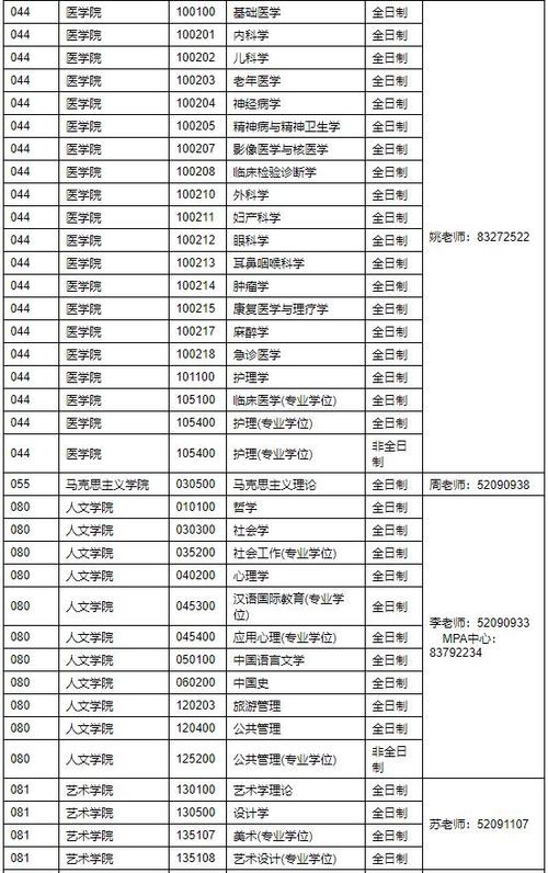 东南大学哪些专业最值得读？ 学类资讯