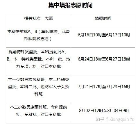 征集志愿没录取还能报专科吗 学类资讯