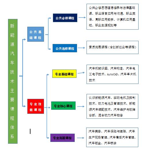 新能源属于什么专业 学类资讯