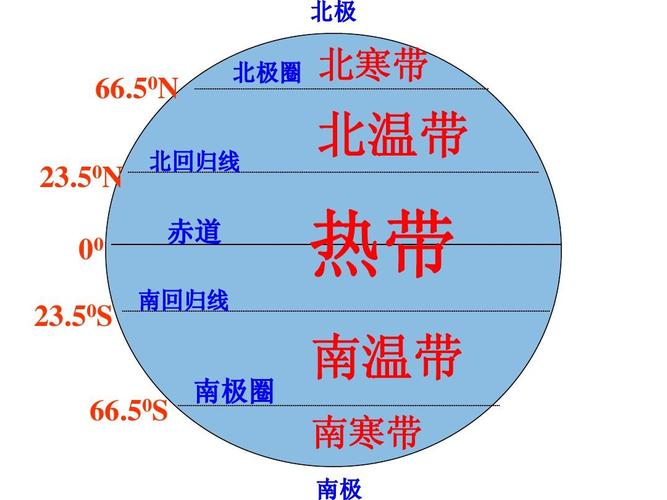 温带热带寒带怎么划分 学类资讯