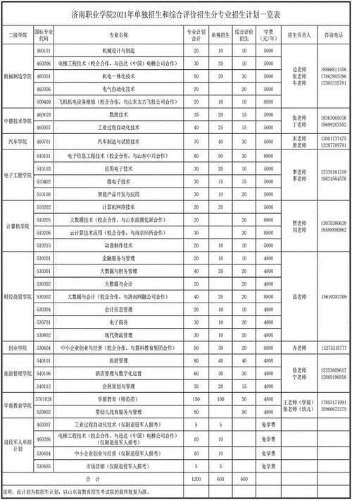 济南单招学校有哪些专业学校 学类资讯