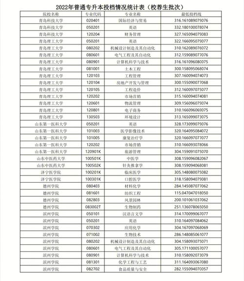 山东英语专升本学校有哪些 学类资讯