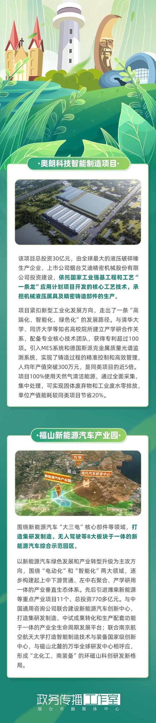 出发→⑩福山区:轰响新能源汽车产业马达(新能源项目亿元汽车产业轰响) 汽修知识 出发→⑩福山区:轰响新能源汽车产业马达(新能源项目亿元汽车产业轰响) 汽修知识