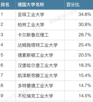 德国留学就业好的专业有哪些 学类资讯