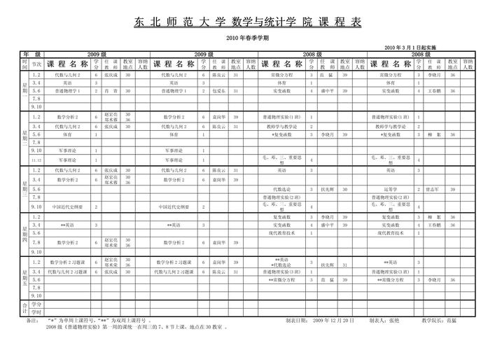 大学大数据专业有什么课程 学类资讯