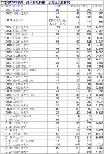 10056是什么学校代码 学类资讯