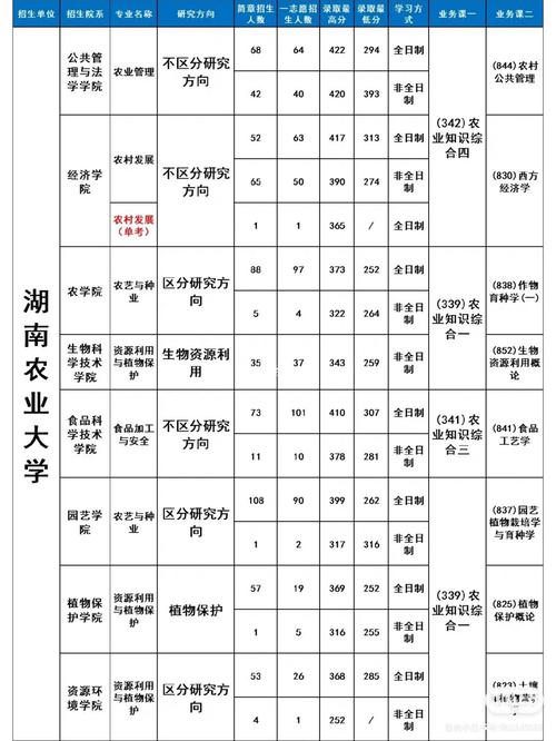 农学好的专业有哪些？ 学类资讯