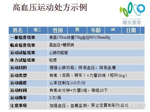 运动降压处方发布：确实有效！26种疾病都可以用(运动降压疾病处方高血压) 汽修知识