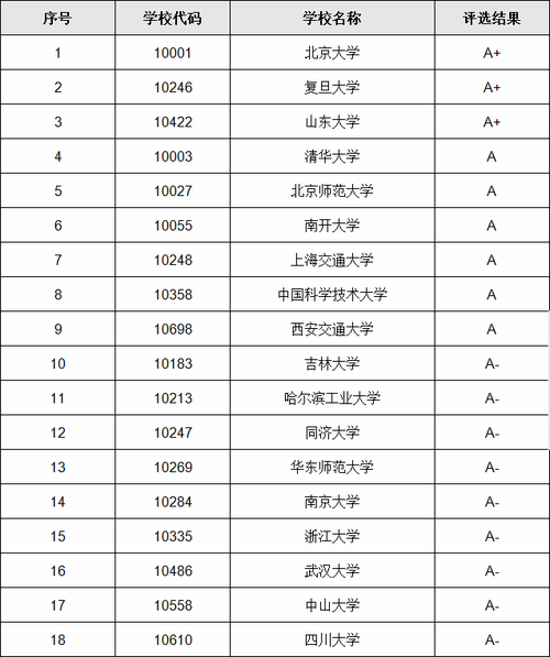 大学数学系有哪些专业 学类资讯