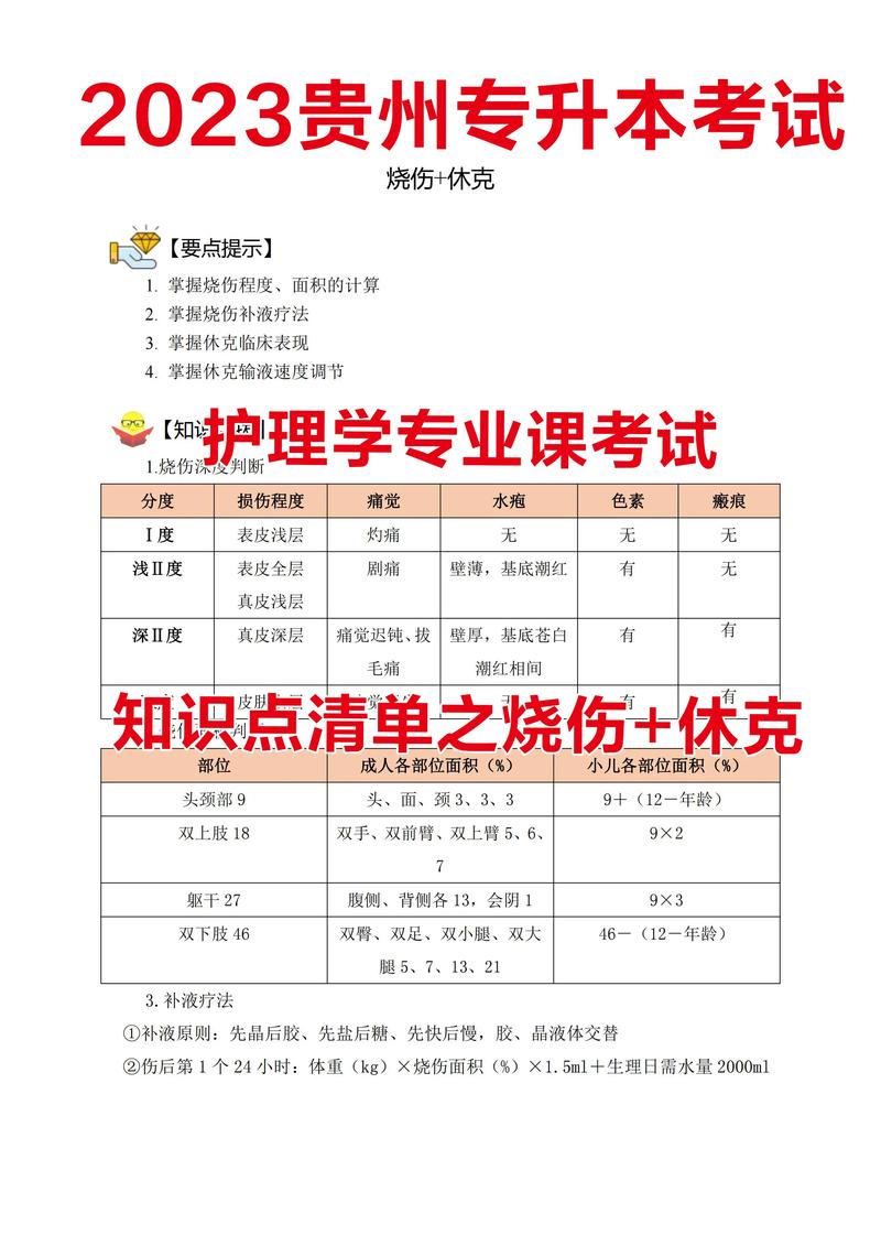 贵州医科大专升本护理以后在哪里读 学类资讯