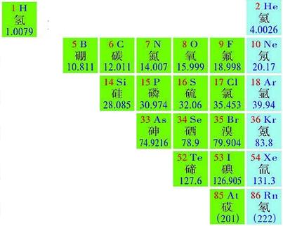 非金属性最强的元素在元素周期表的什么位置 学类资讯