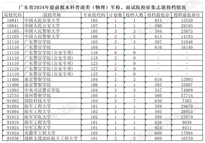 专科提前批征集志愿是什么意思 学类资讯