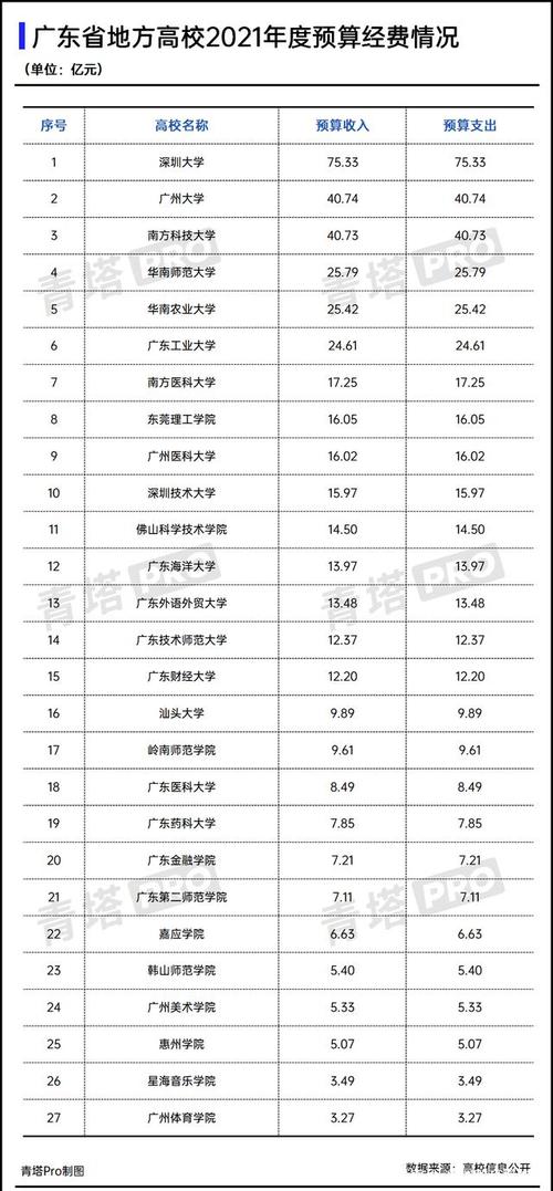 深圳大学是211还是985 学类资讯