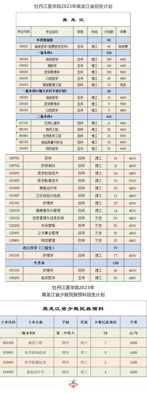 牡丹江医学院是多少几本 学类资讯