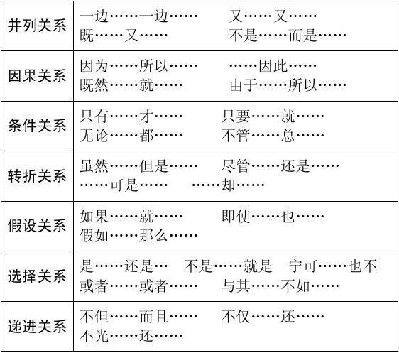 因果关系的关联词有哪些 学类资讯