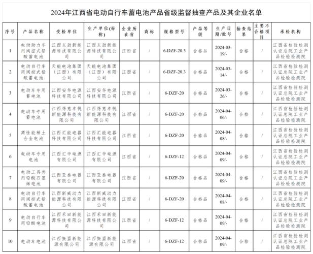 青海省市场监督管理局通报2022年成品油等车用相关产品质量省级监督抽查情况(车用股份有限公司加油站分公司柴油) 汽修知识