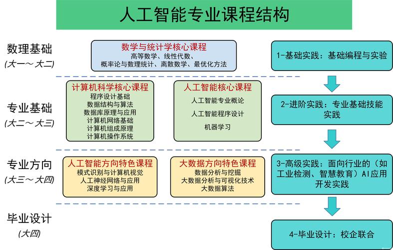 人工智能技术服务专业主要学什么 学类资讯