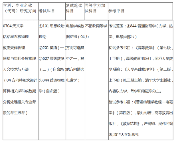 考研天文学考什么科目 学类资讯