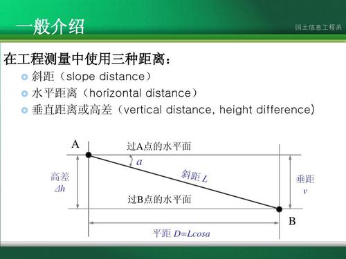 水平距离是什么意思 学类资讯