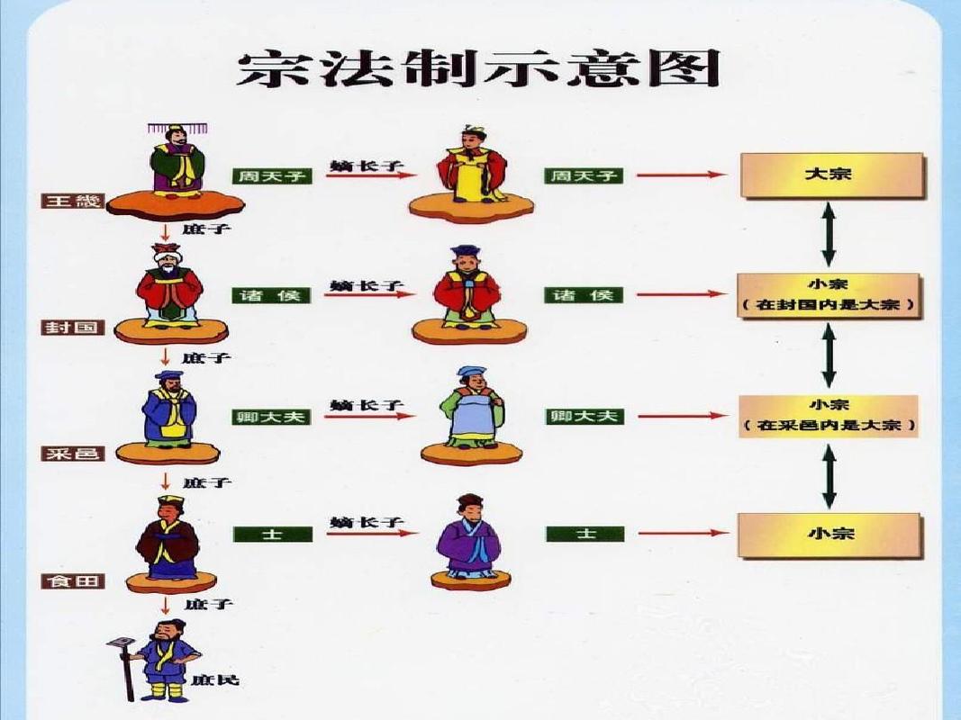 宗法制有什么影响 学类资讯