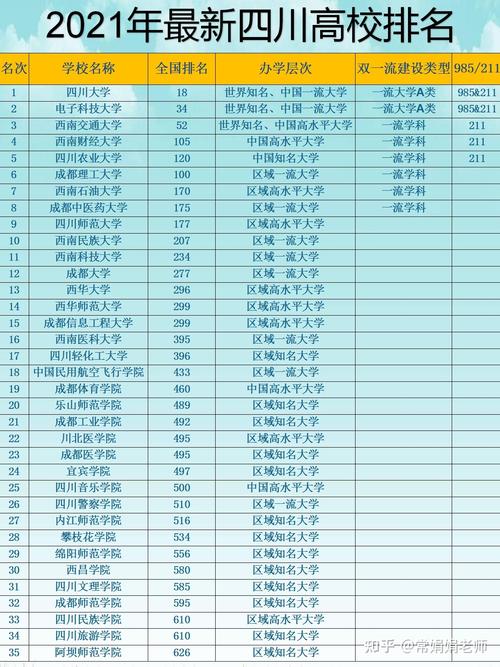 成都的985211大学是哪几所 学类资讯