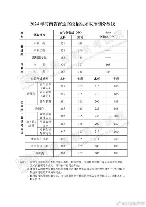 高考文科生最低多少分可以上大学 学类资讯