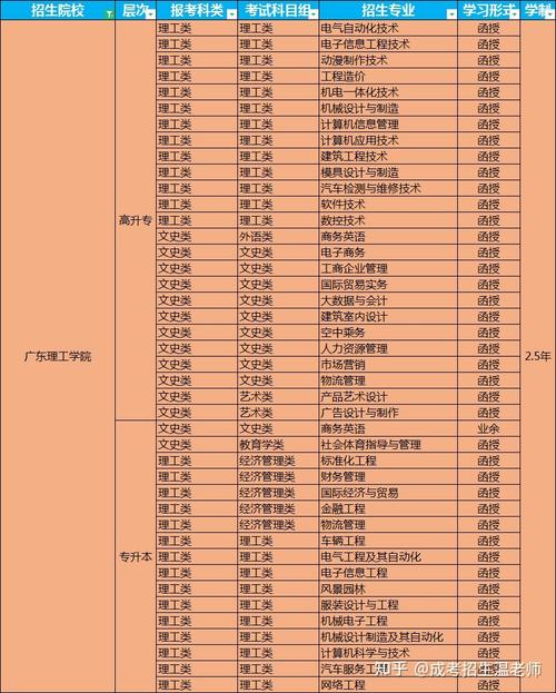 广东理工学院鼎湖校区有什么专业 学类资讯