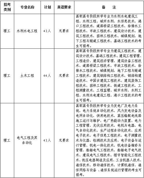 水利类专业包括哪些专业 学类资讯